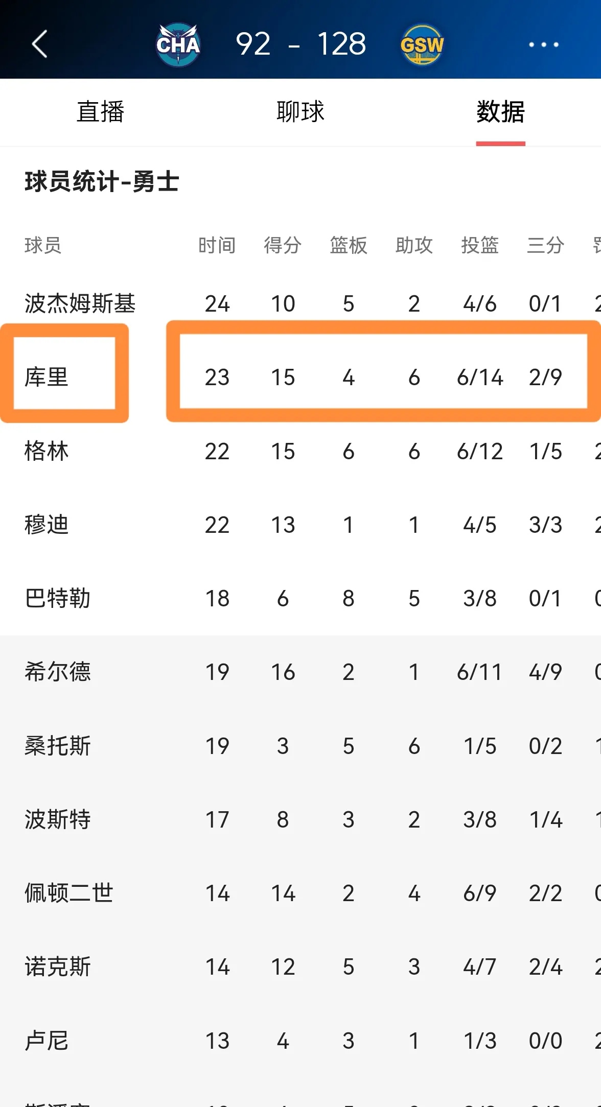 勇士客场逆转公牛,十连胜稳坐榜首的简单介绍 勇士客场逆转公牛,十连胜稳坐榜首的简单介绍